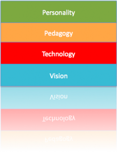 Four Stands to Educational Technology