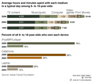 Kaiser Family Foundation Study as reported in the nytimes on Jan. 20, 2010