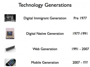 Technology Generations