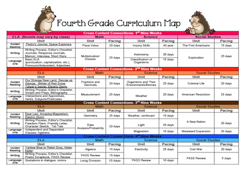 curriculum map