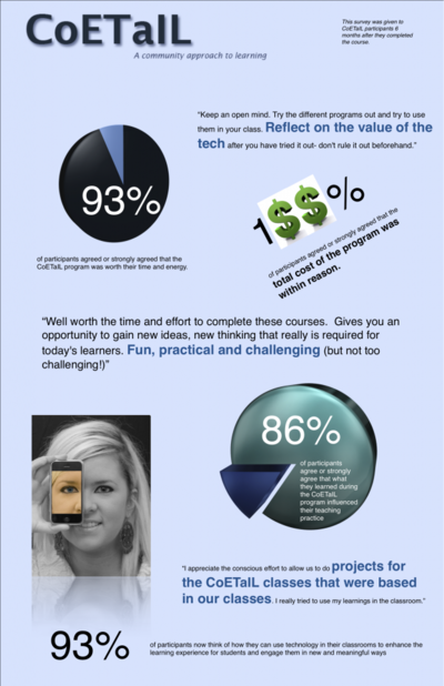 coetail infographic