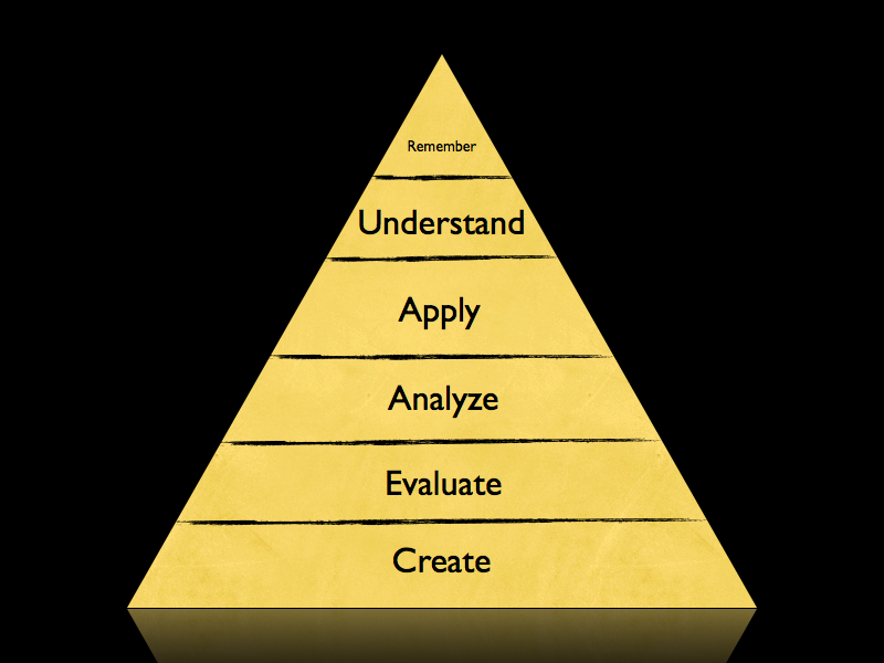 Blooms Taxonomy