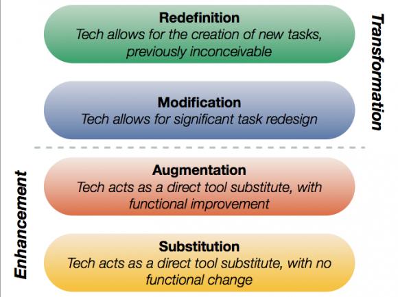 Connected Devices Supersede Textbooks