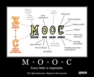 MOOCs