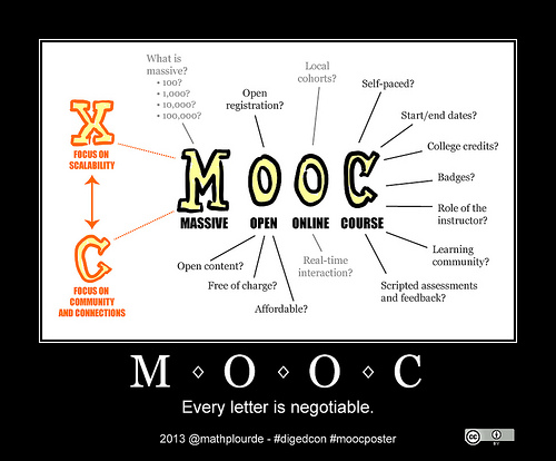 MOOCs starting to scare Universities and Professors