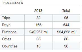 A Year of Travel