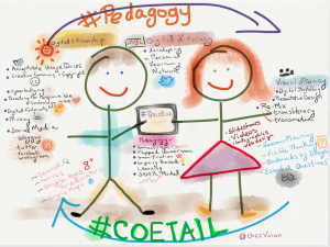 What COETAIL means to  Vivian Chow a soon to be graduate of the program. 